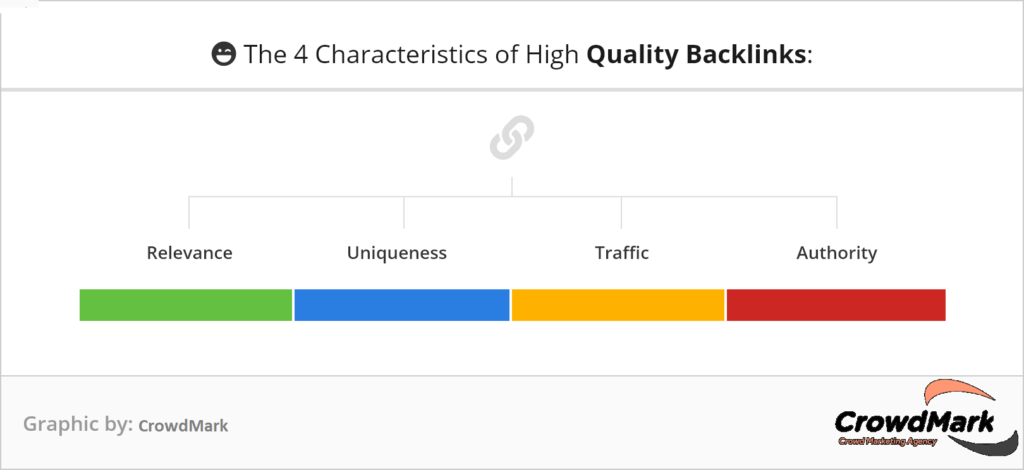 1.charatcteristics of high quality backlinks.