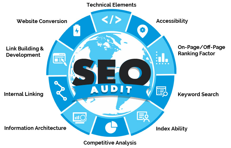 What your SEO audit includes